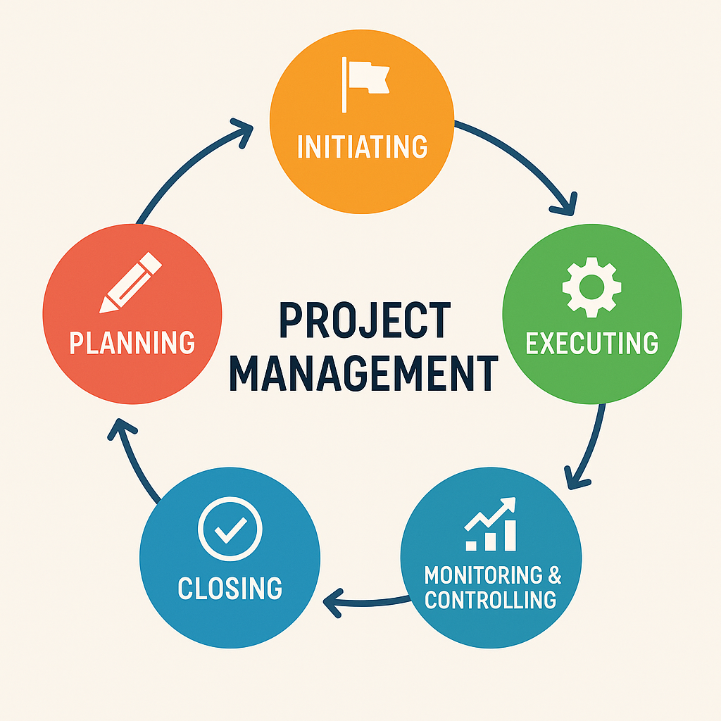 project-management